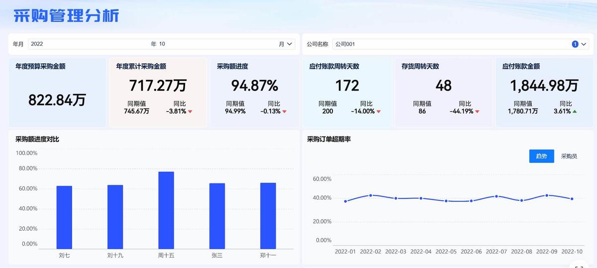 应付账款管理与资金风险​​