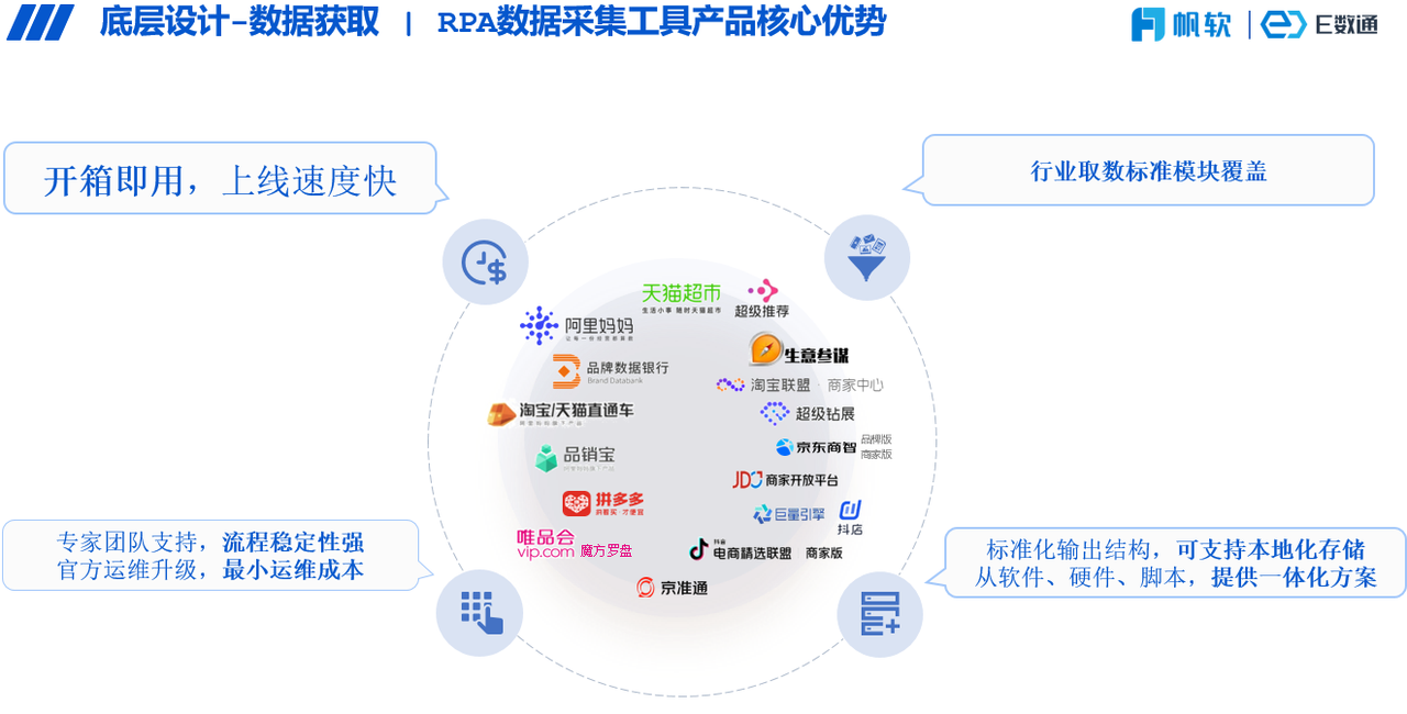 开箱即用的特点