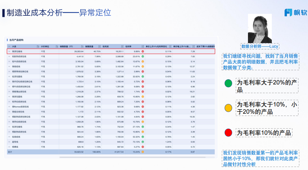 异常定位