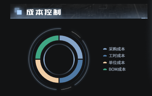 成本控制