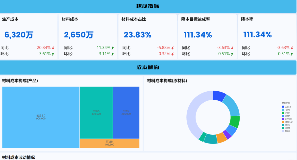 成本结构分析