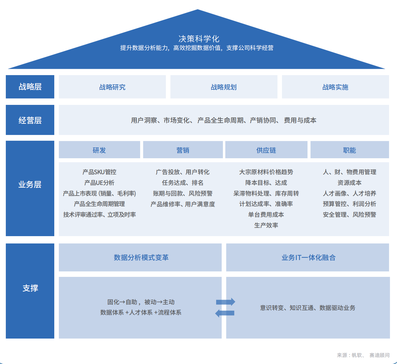 战略视角