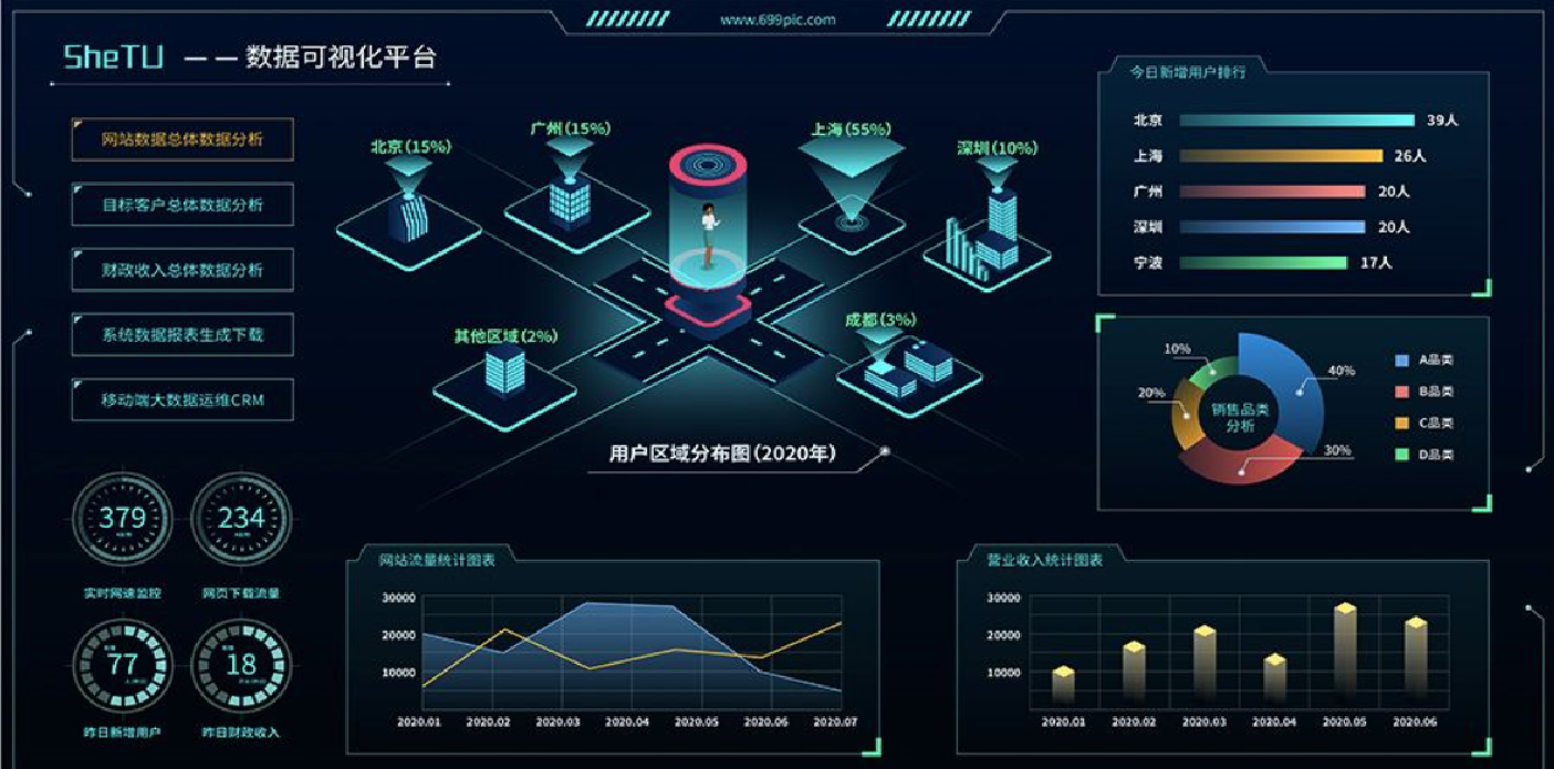 报表制作