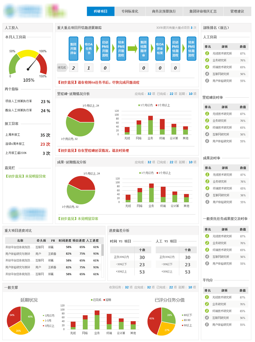 报表目录管理