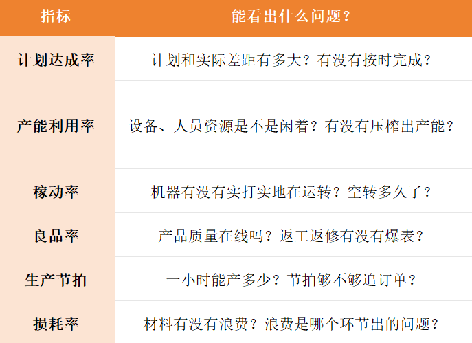 指标驱动