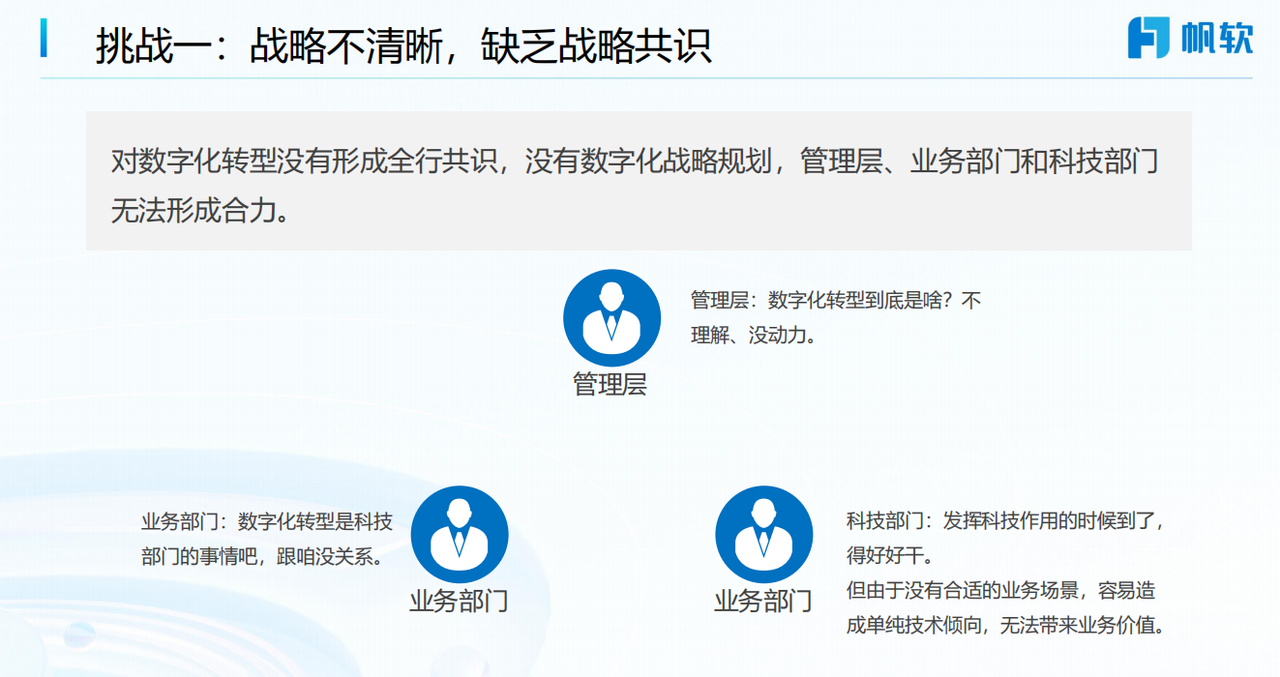 挑战一：战略不清晰，缺乏战略共识