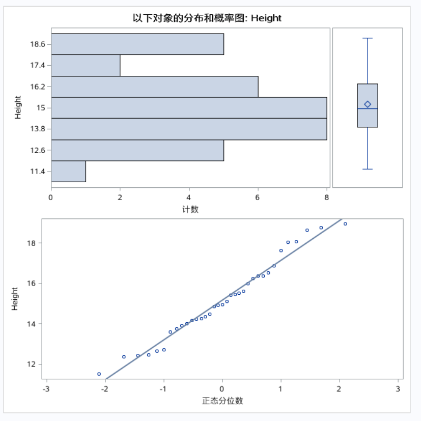 描述性统计分析