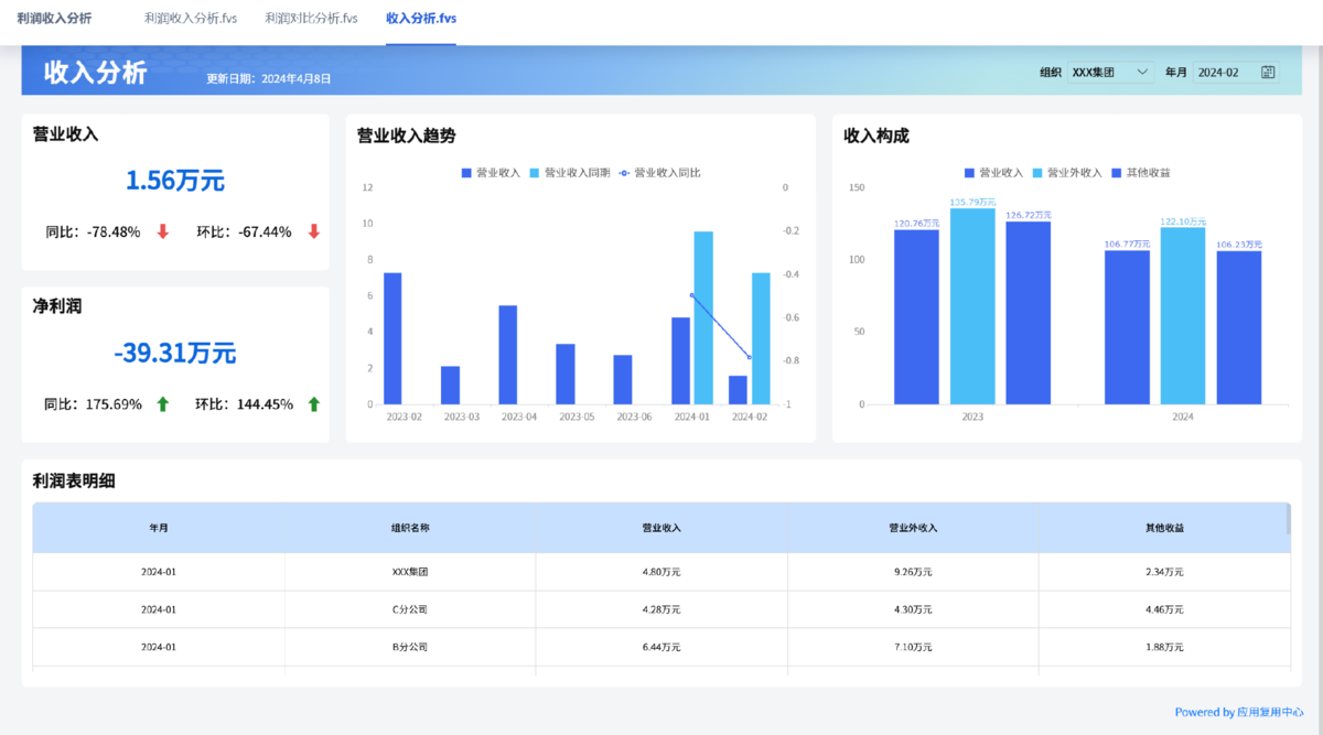 收入分析
