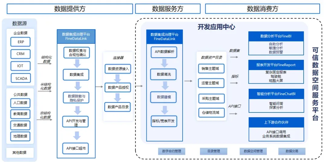 敏捷分析与决策支持