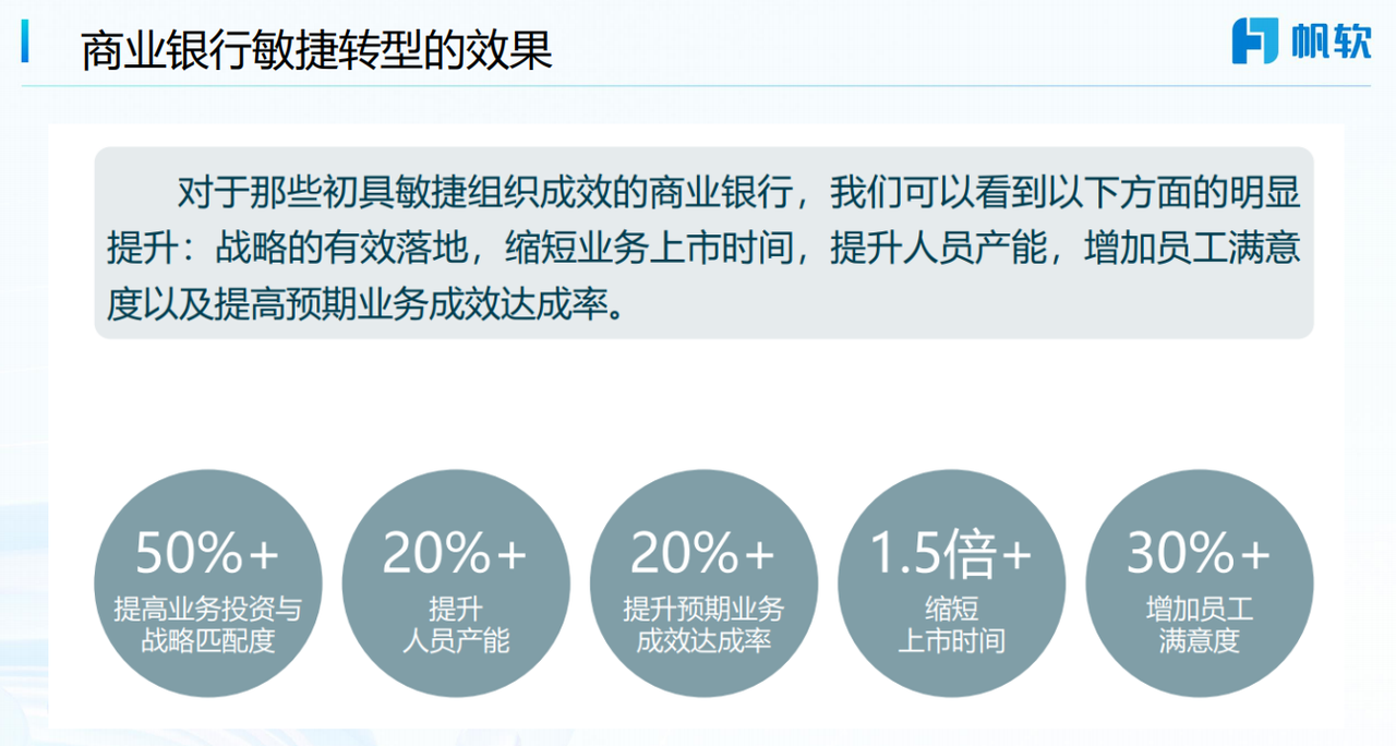 敏捷组织转型带来的五大价值回报