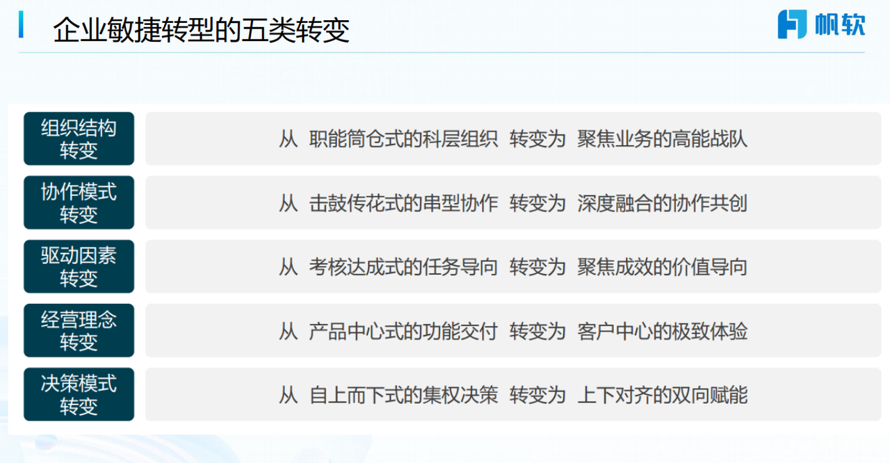 敏捷转型的“五大转变”：从思维到机制的全面革新
