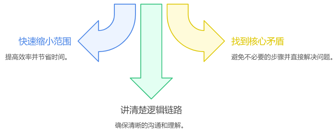 数分流程