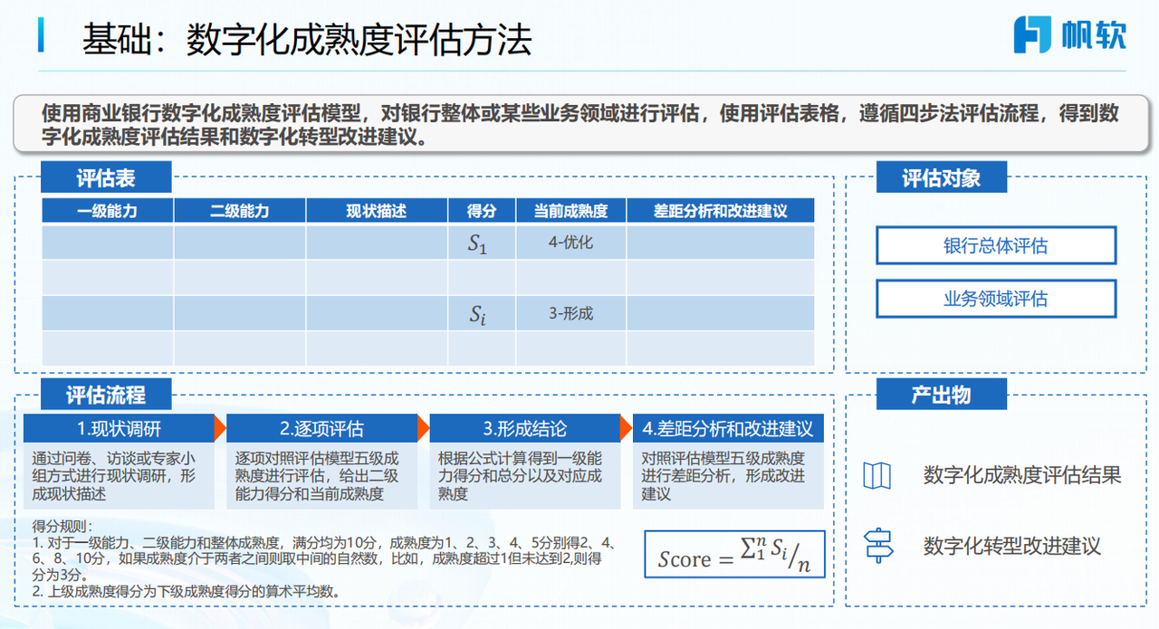 数字化成熟度评估方法是什么？