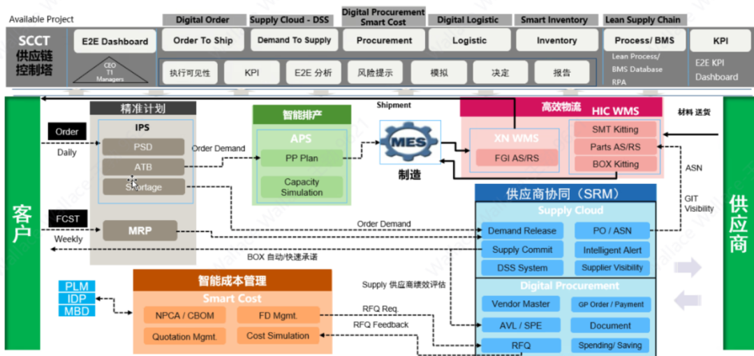 数字化管理系统