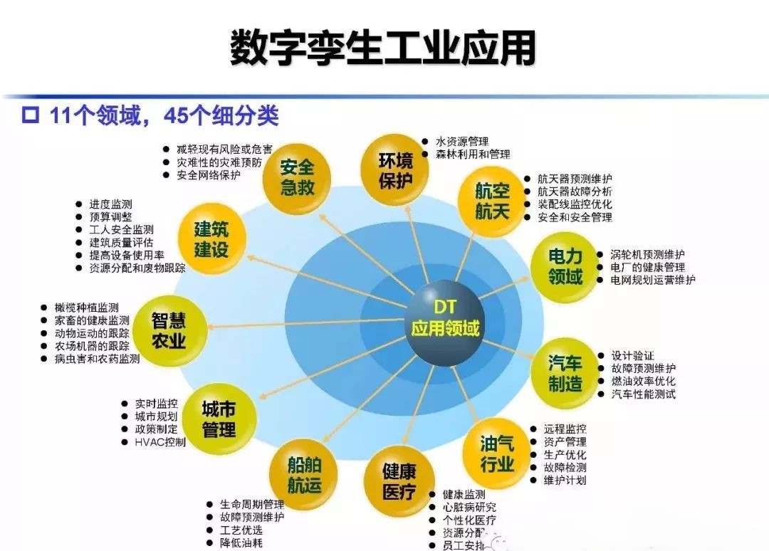 数字孪生技术