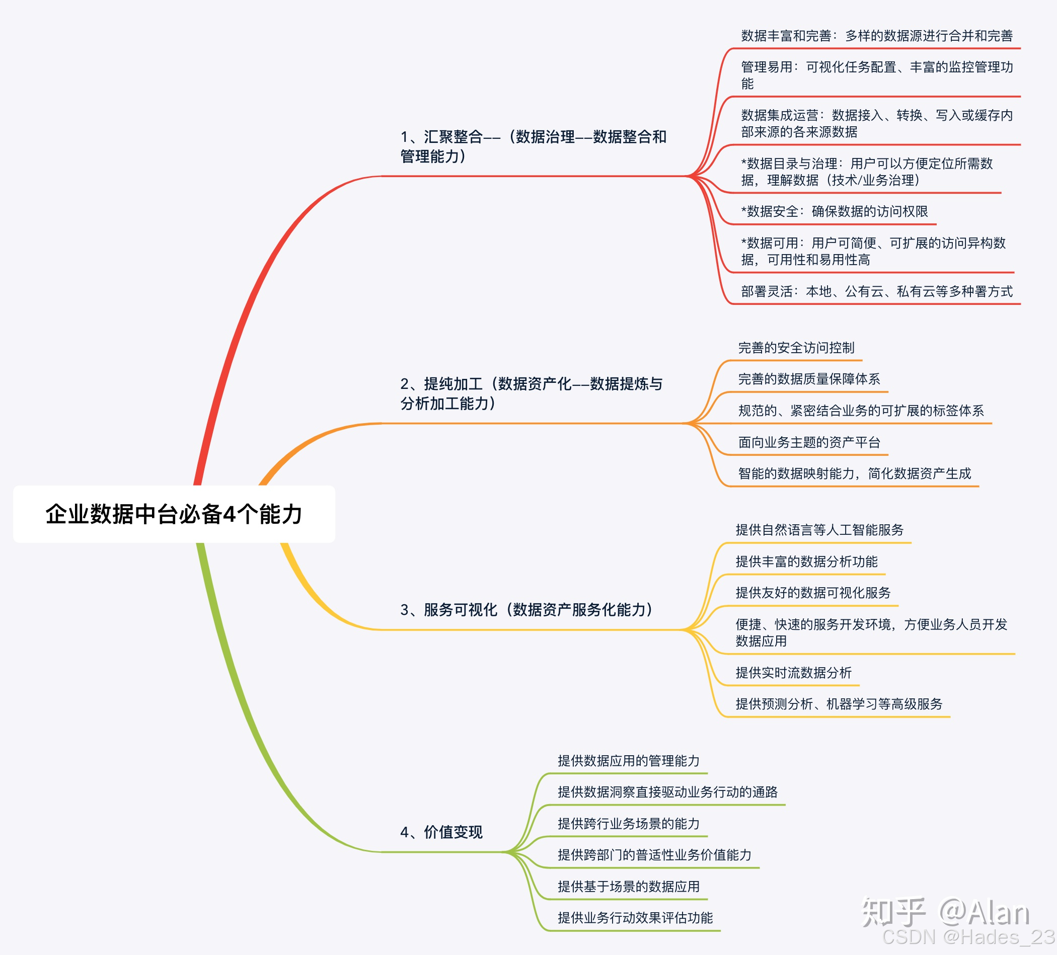 数据中台