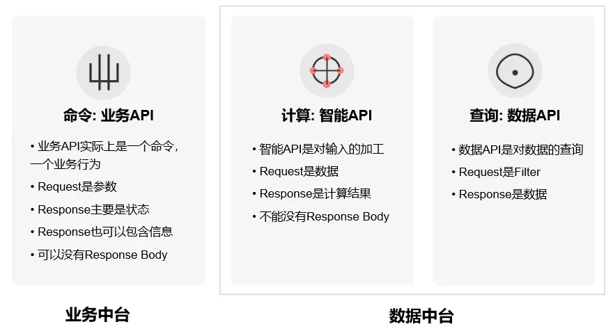数据中台的智能化发展.webp