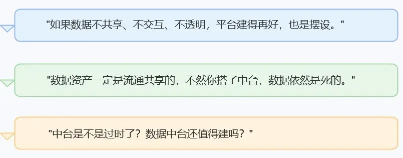 数据中台网友评论.webp