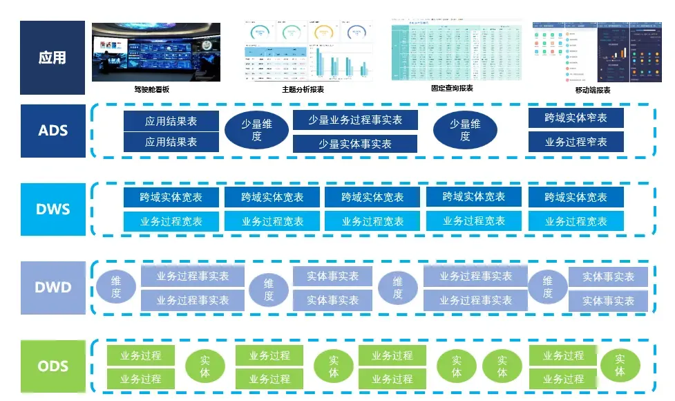数据仓库的基本架构.webp