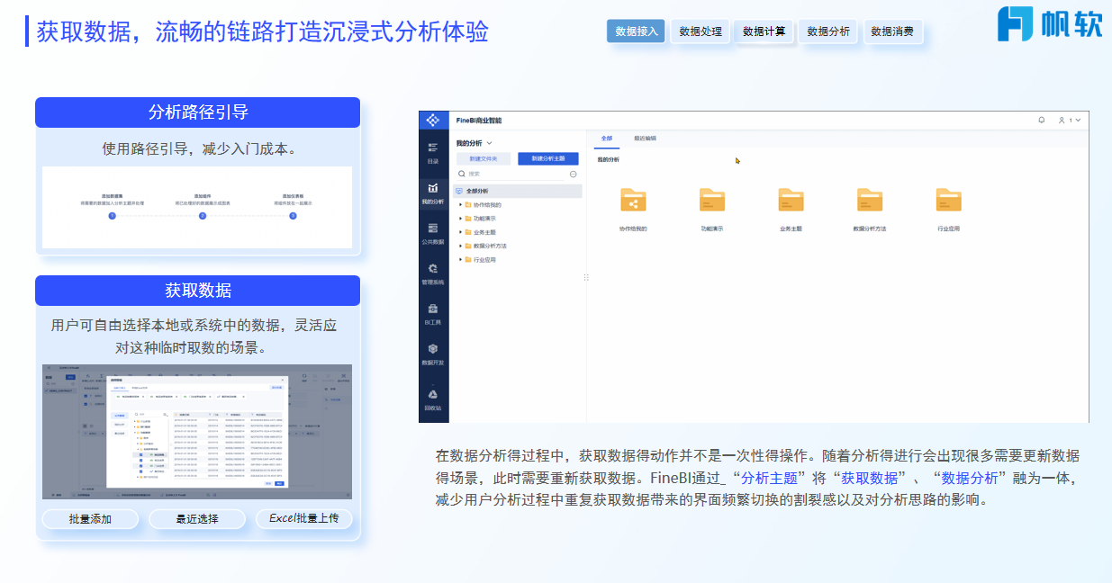 数据分析与获取的灵活流程