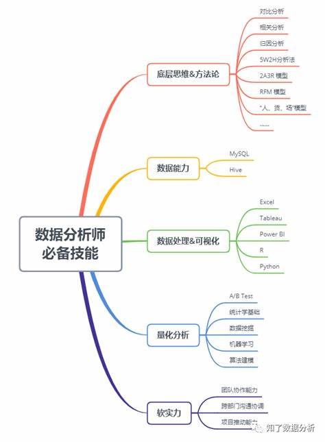 数据分析方法