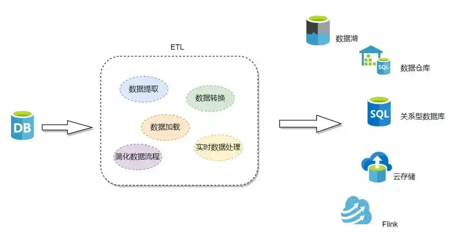 数据同步