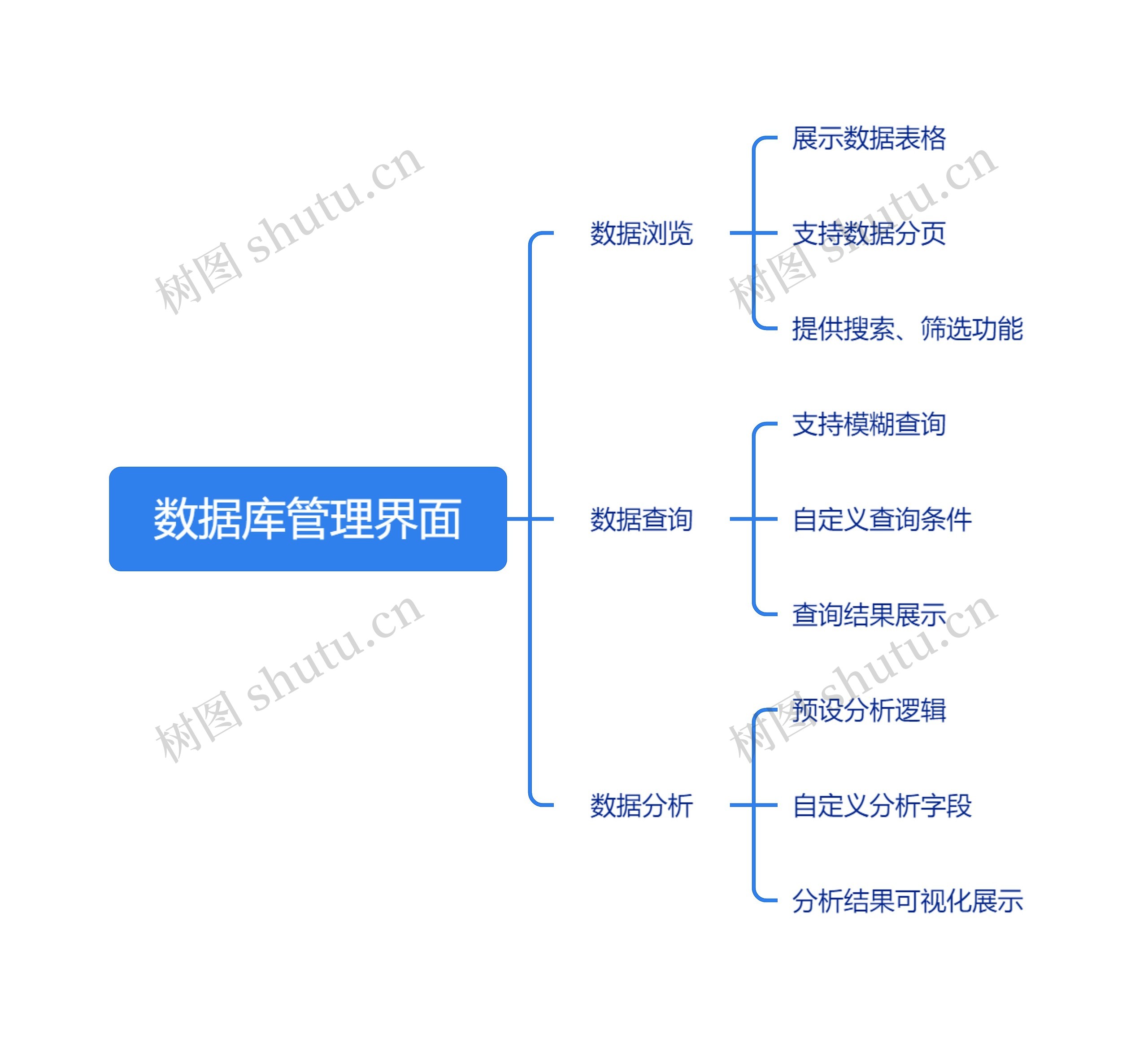 数据库管理