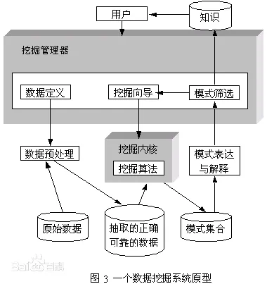 数据挖掘