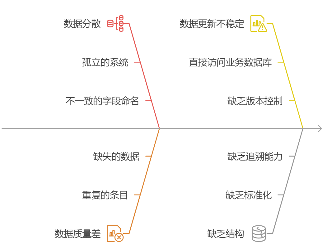 数据更新不稳定