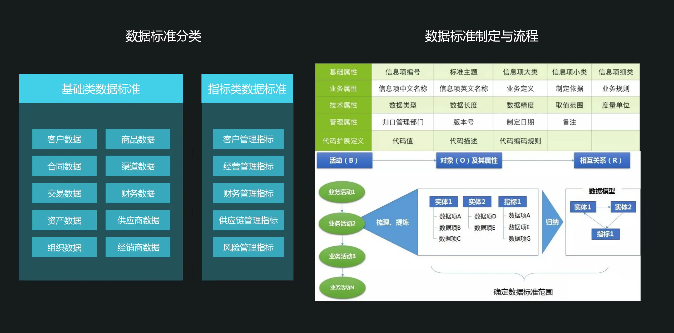 数据标准