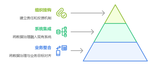 数据治理关键在于