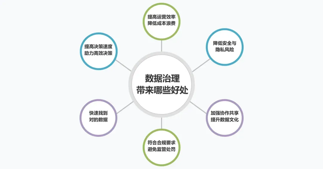 数据治理的好处