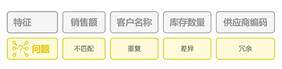 数据治理的问题