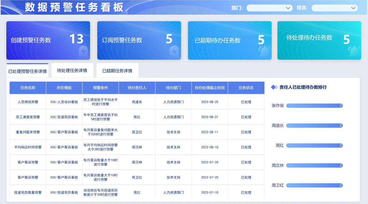 数据治理表盘