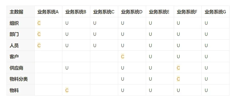 数据流识别：UC矩阵分析法.webp
