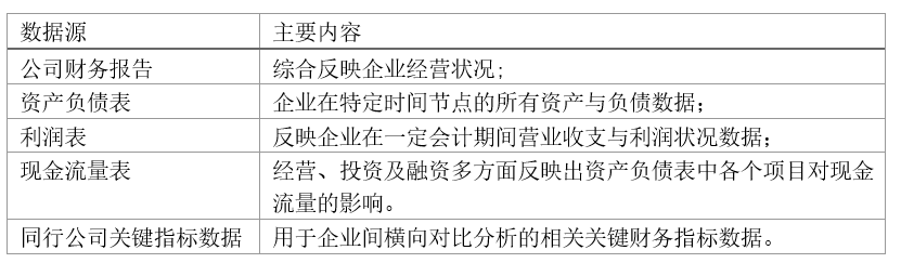 数据源