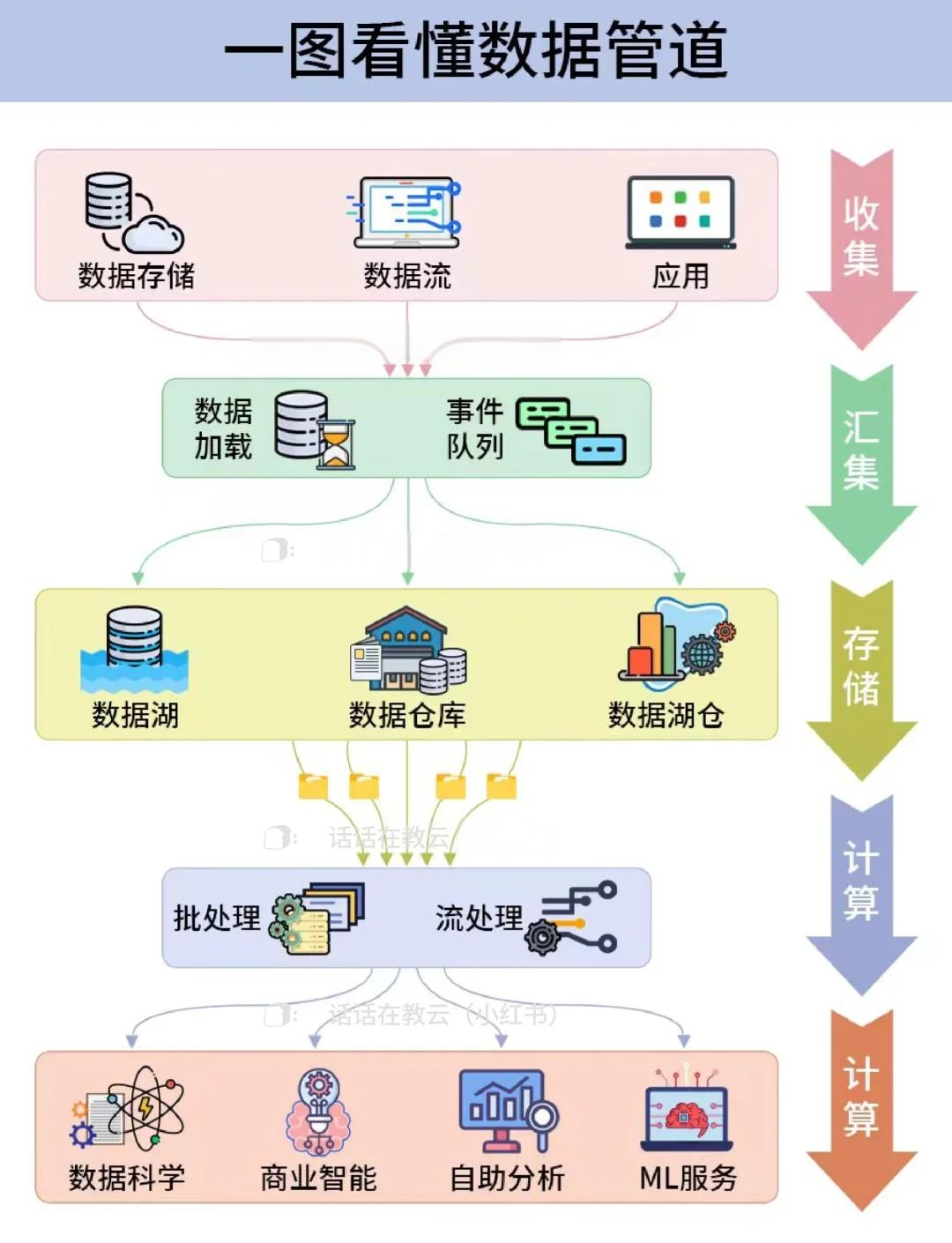 数据管道