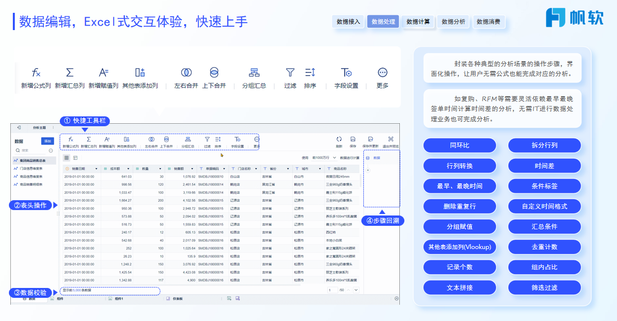 数据编辑与分析工具