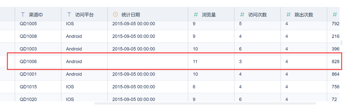 数据缺失值