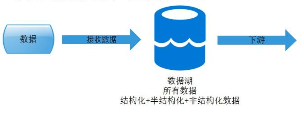 数据胡是什么
