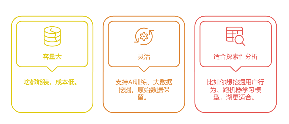 数据胡的优势