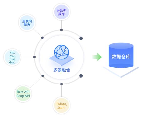 数据融合
