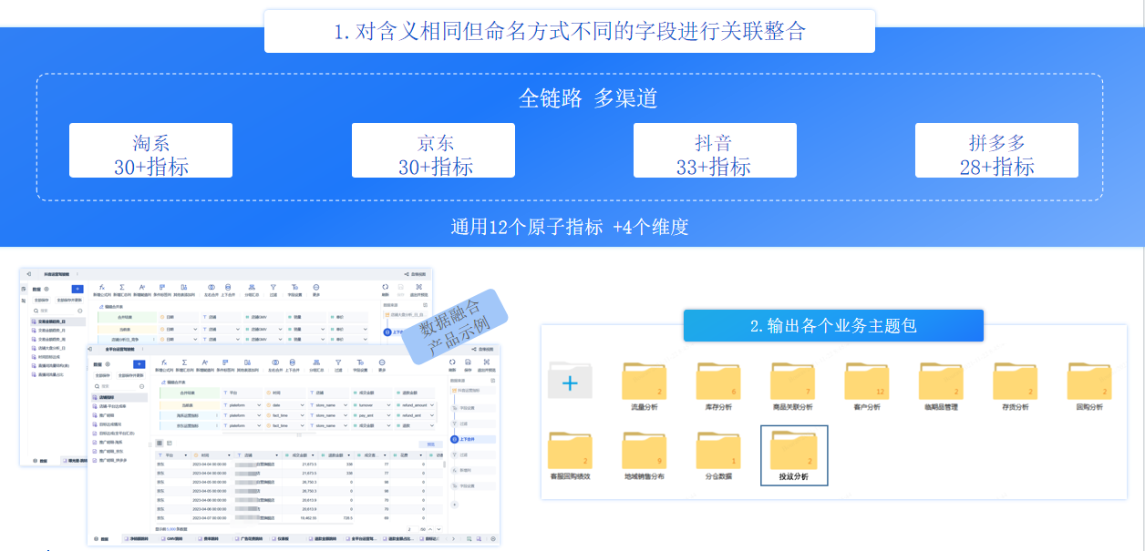 数据融合流程