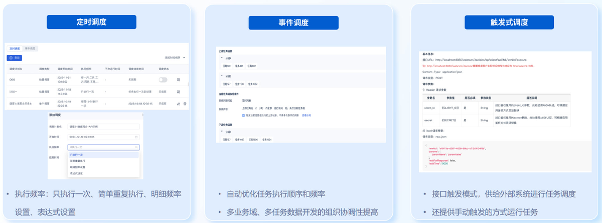 数据血缘追踪