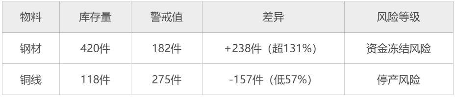 数据解读