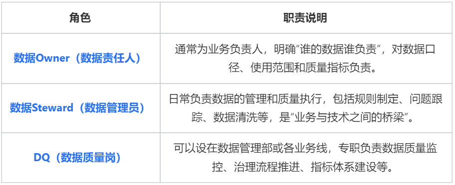 数据质量到底谁来管？