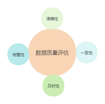 数据质量监控指标的制定和跟踪