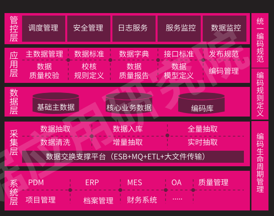 数据质量监控机制