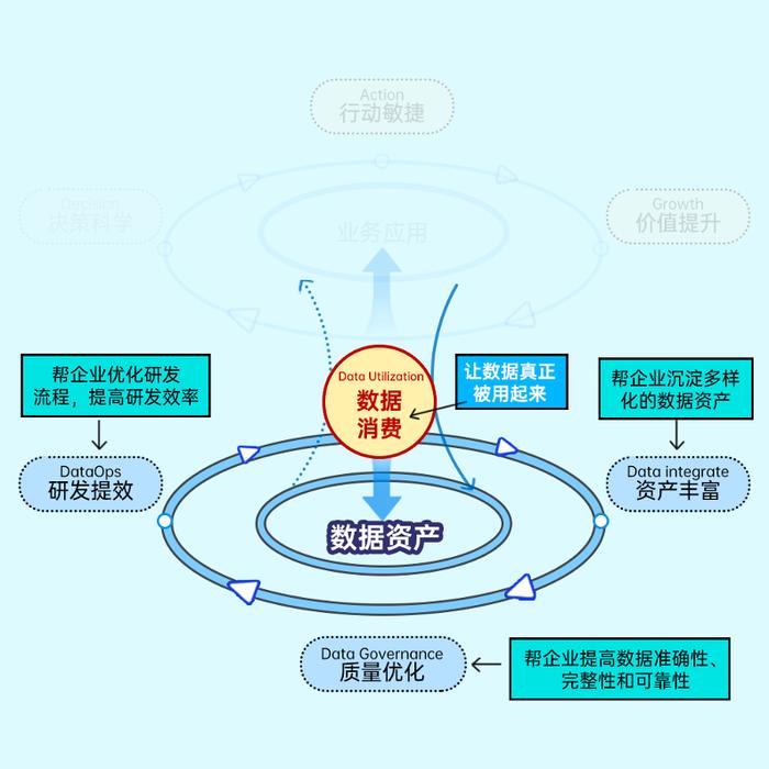 数据资产