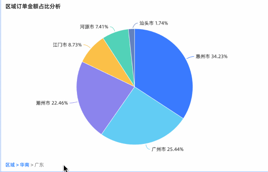 数据钻取